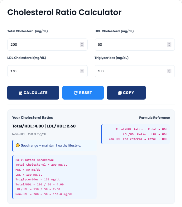 Professional cholesterol ratio calculator interface showing detailed cardiovascular risk analysis