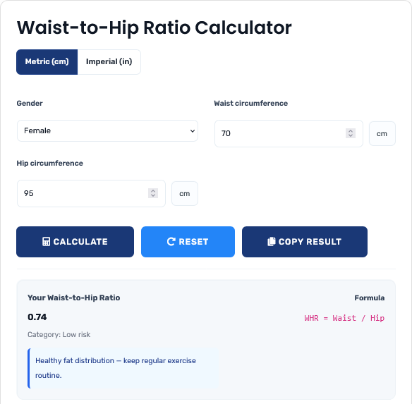 Waist-to-Hip Ratio Calculator showing measurement instructions and health risk assessment
