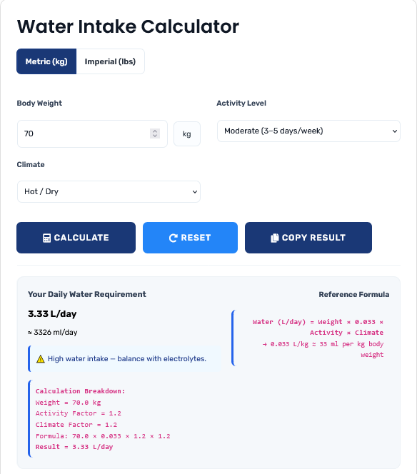 Professional water intake calculator showing detailed hydration analysis